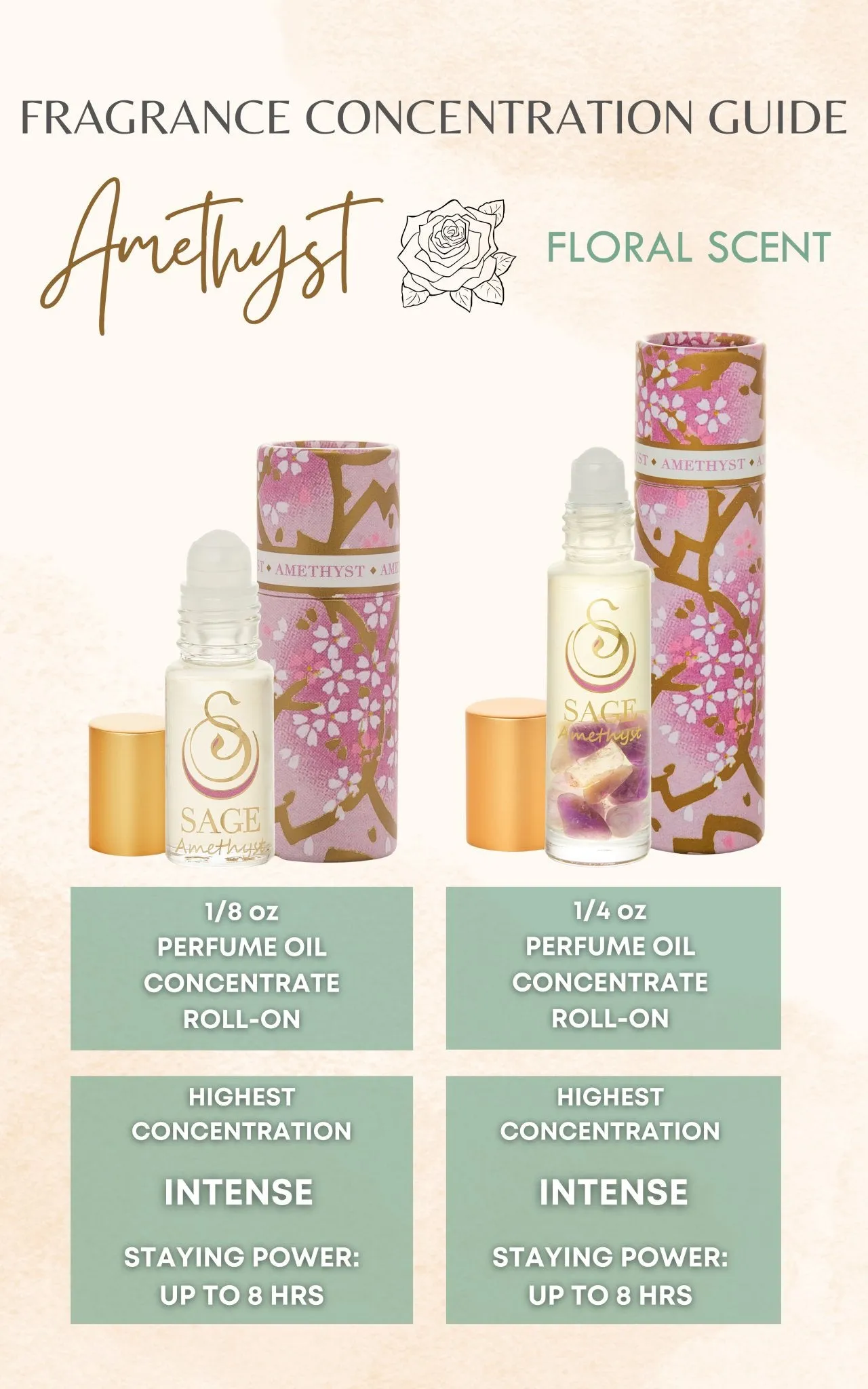 Amethyst Perfume Oil Concentrate Sample by Sage