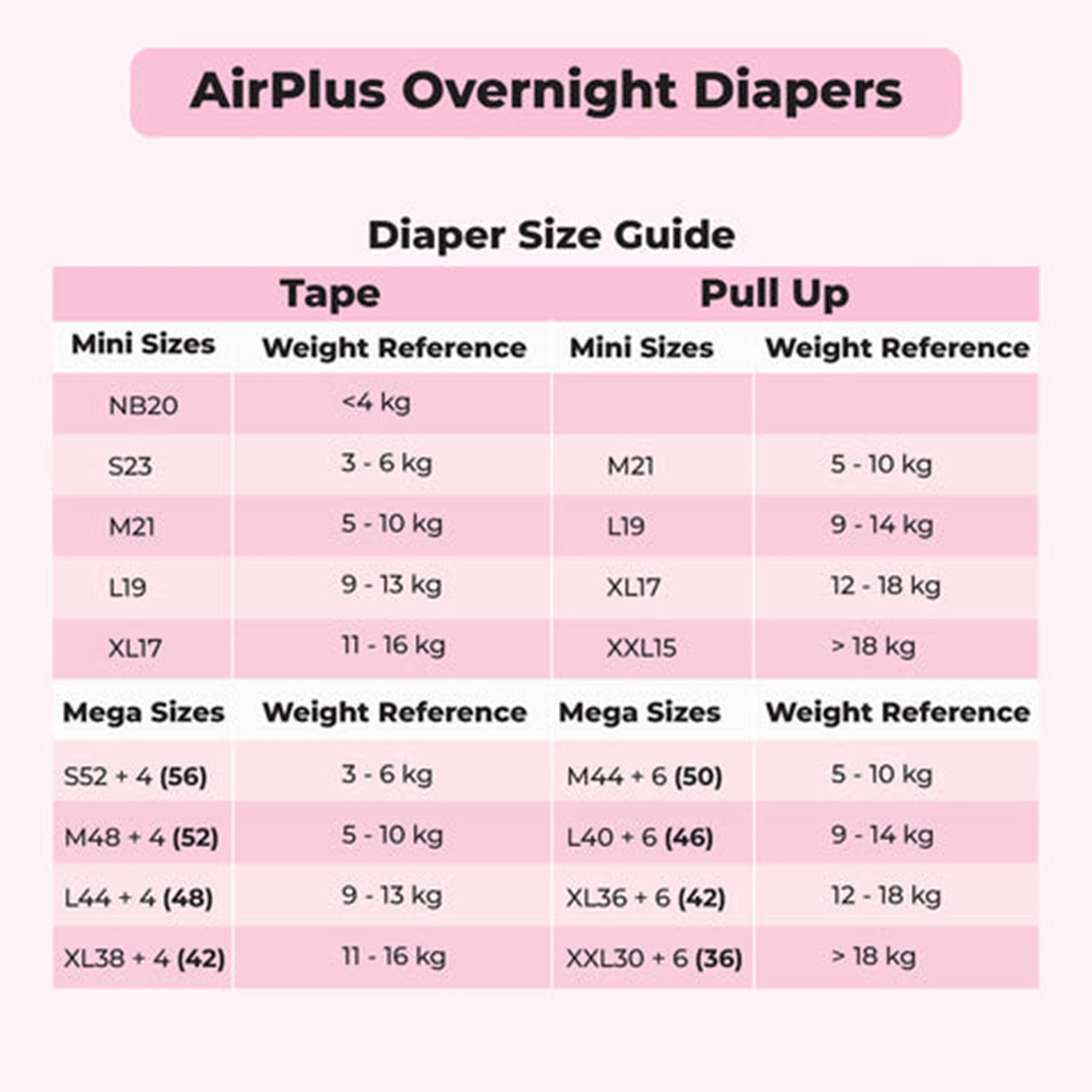 Applecrumby AirPlus Overnight Baby Tape Diaper Size S 52's 4's (For 3-6kg) [2 Packs/Carton]