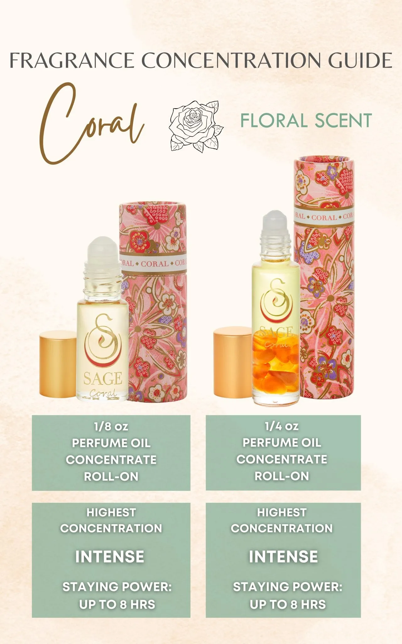 Coral Perfume Oil Concentrate Sample by Sage