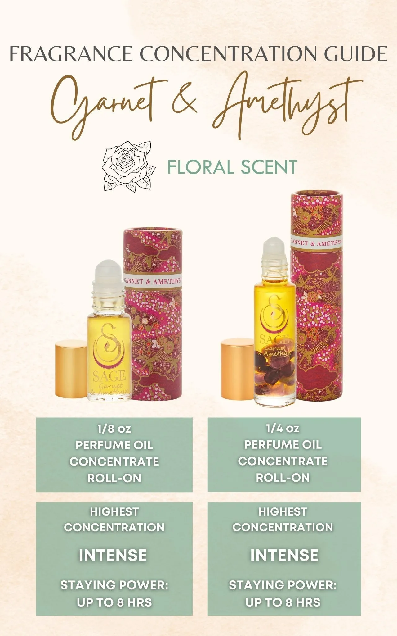 Garnet & Amethyst Blend Perfume Oil Concentrate Mini Rollie with Gemstones by Sage