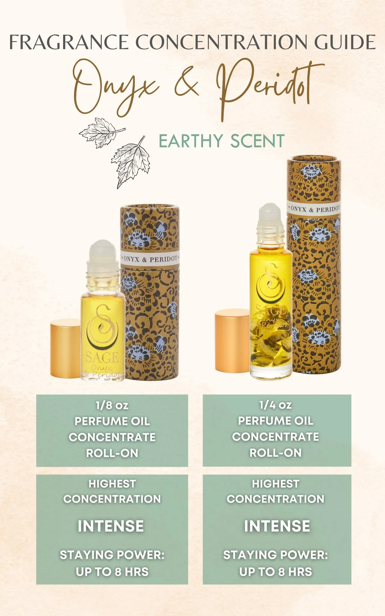 Onyx & Peridot Blend Perfume Oil Concentrate Mini Rollie by Sage