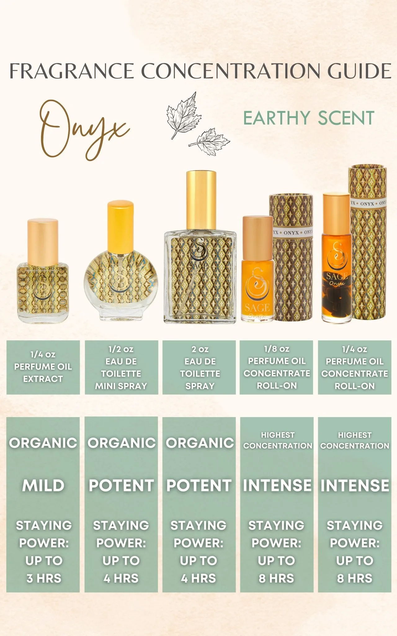 Onyx Organic 1/4 oz Perfume Oil Extract Roll-On by Sage