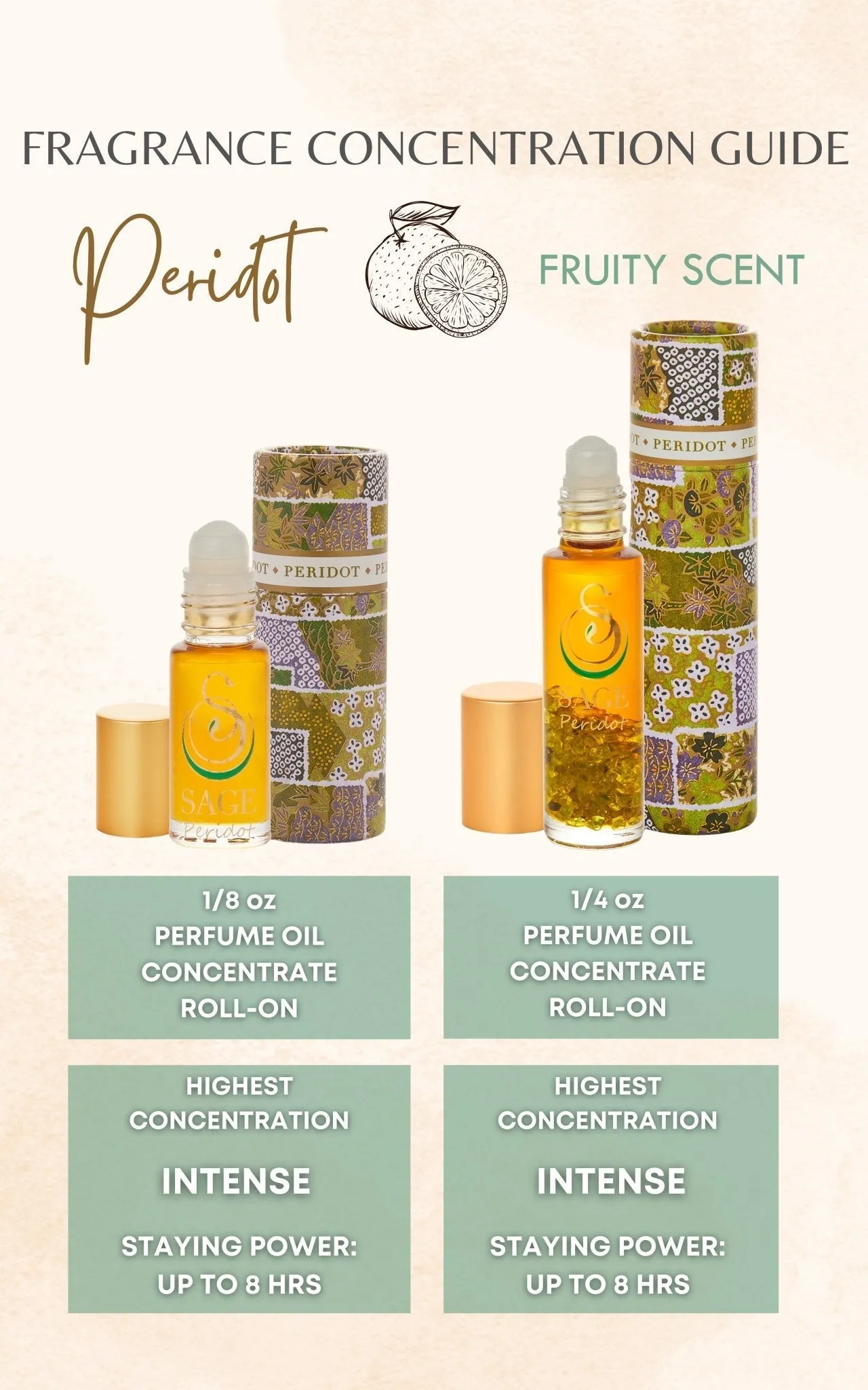 Peridot Perfume Oil Concentrate Mini Rollie with Gemstones by Sage