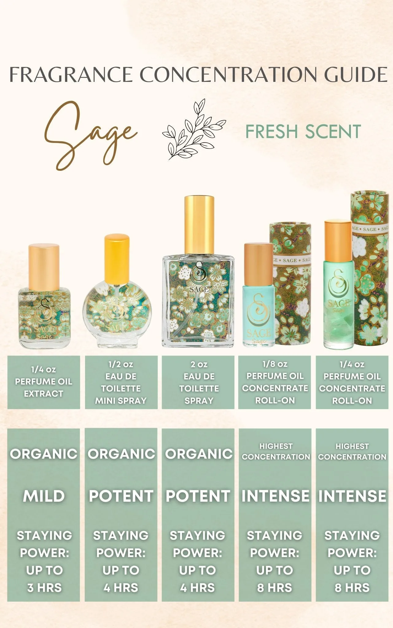PETITE DUO ~ SAGE Organic Perfume Oil Extract Roll-On and Organic Eau de Toilette Mini Gift Set by Sage