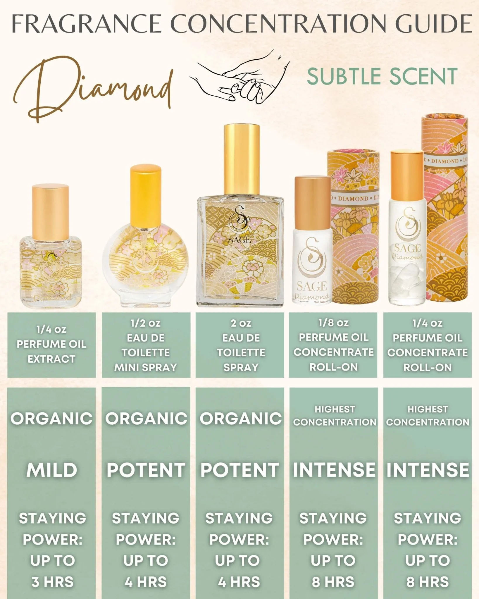 PETITE EARTHY TRIO ~ Diamond, Onyx, and Amber Organic Perfume Oil Extract Gift Set by Sage