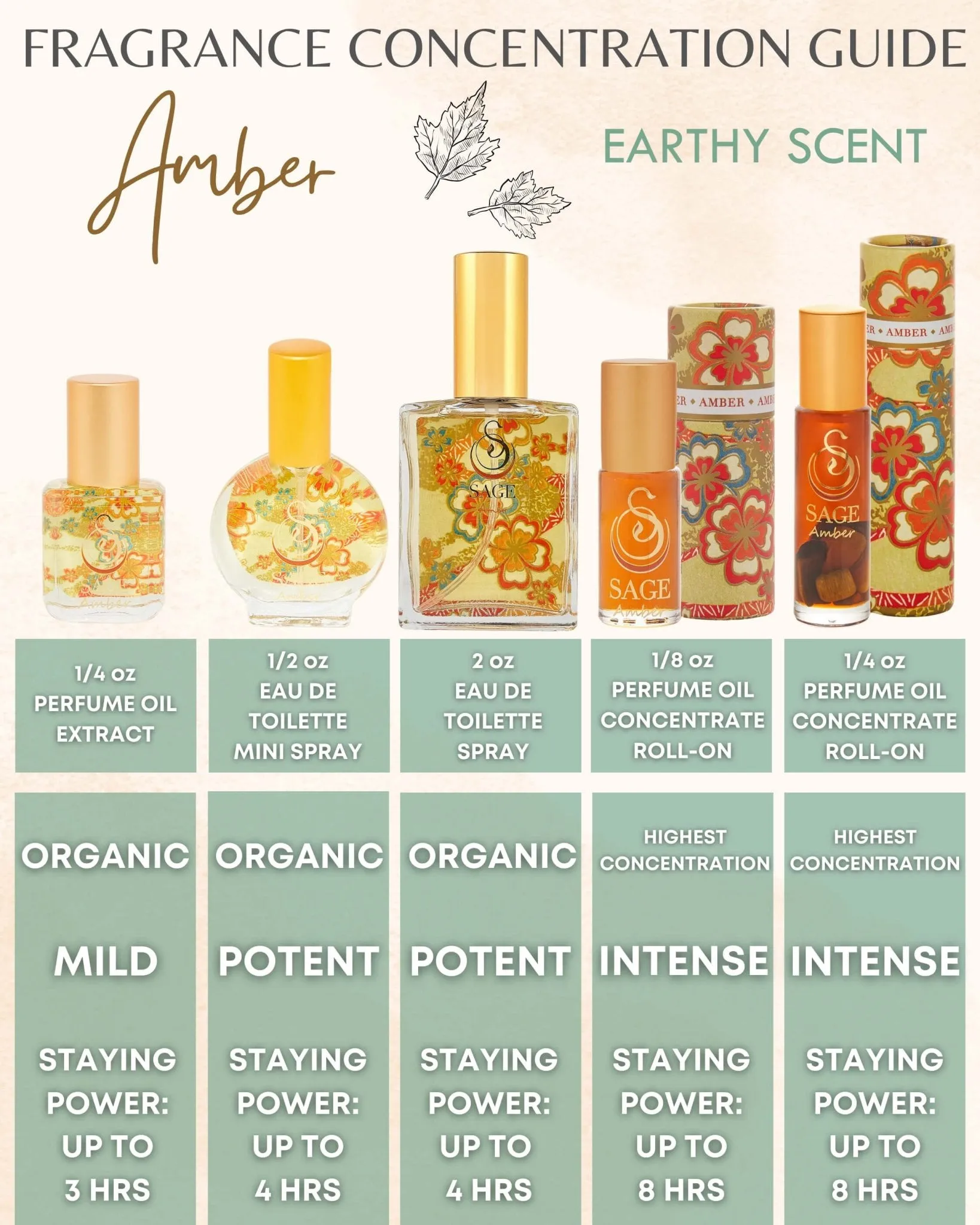 PETITE EARTHY TRIO ~ Diamond, Onyx, and Amber Organic Perfume Oil Extract Gift Set by Sage