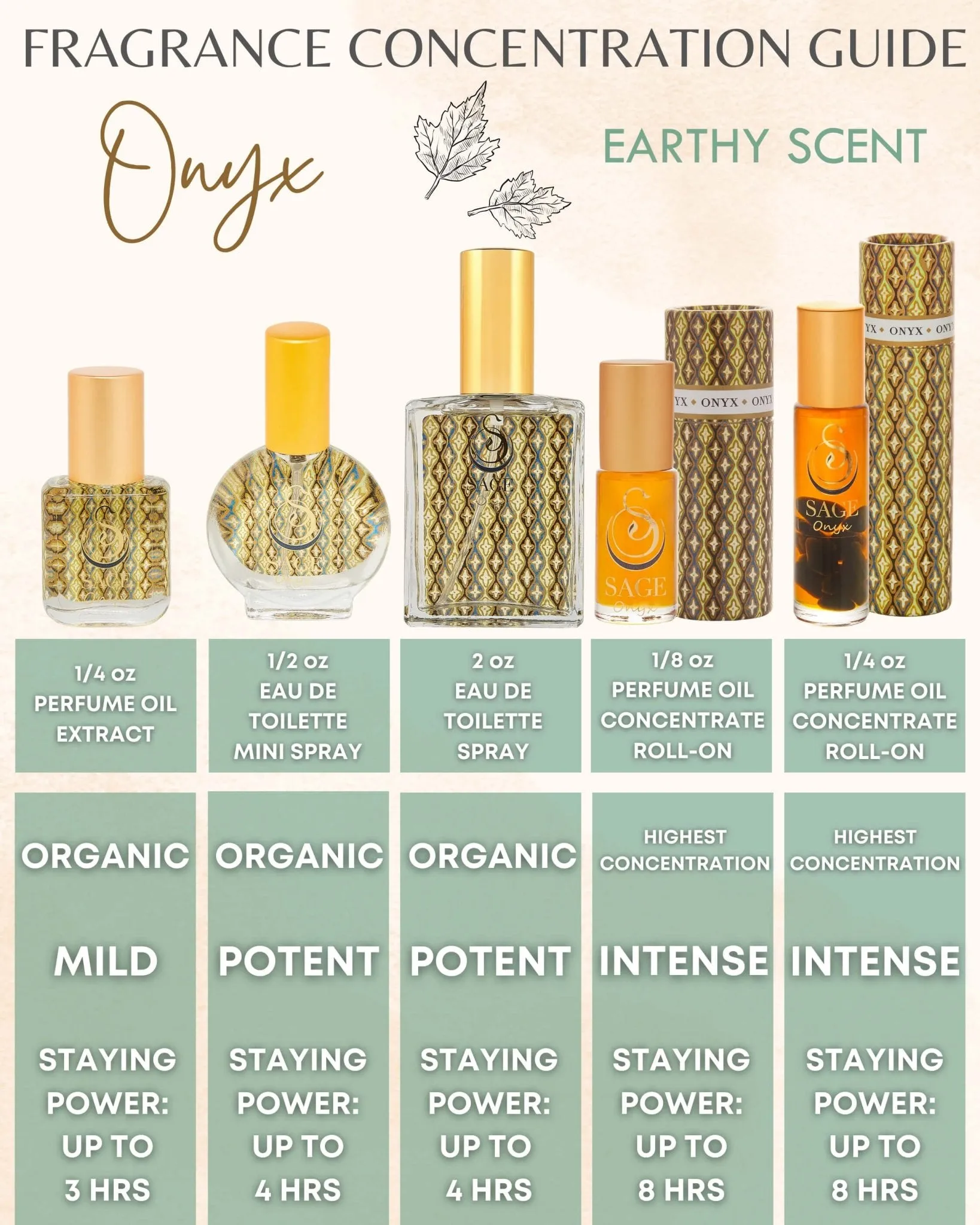 PETITE EARTHY TRIO ~ Diamond, Onyx, and Amber Organic Perfume Oil Extract Gift Set by Sage
