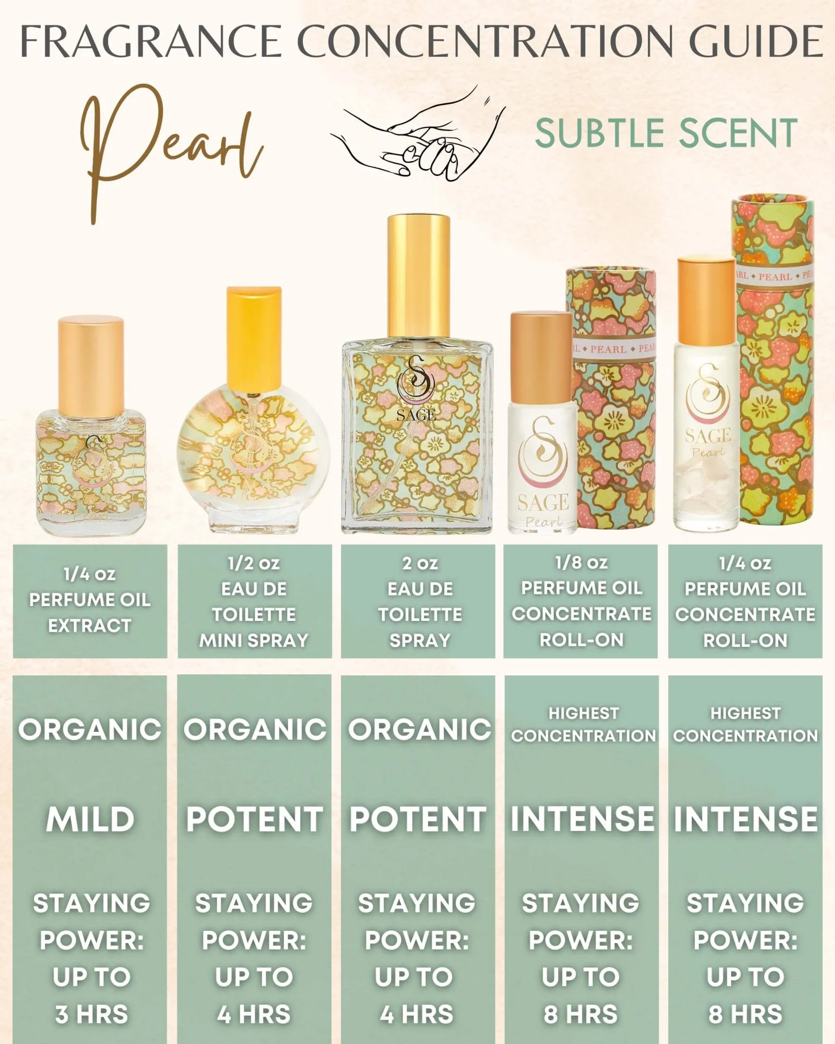 PETITE TOP SELLER TRIO ~ Diamond, Onyx, and Pearl Organic Perfume Oil Extract Gift Set by Sage